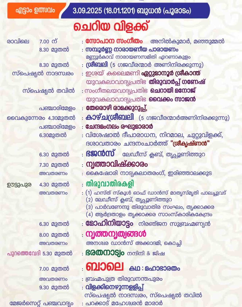 Temples in Kerala
