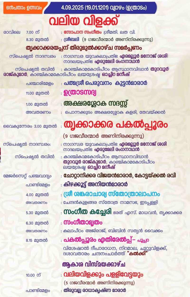 Temples in Kerala