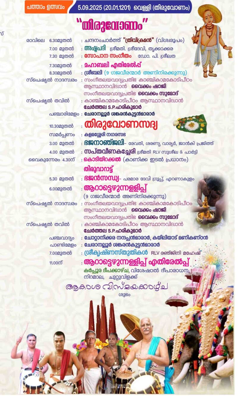 Temples in Kerala