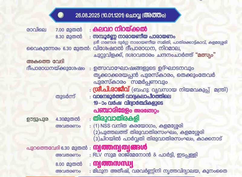 Temples in Kerala