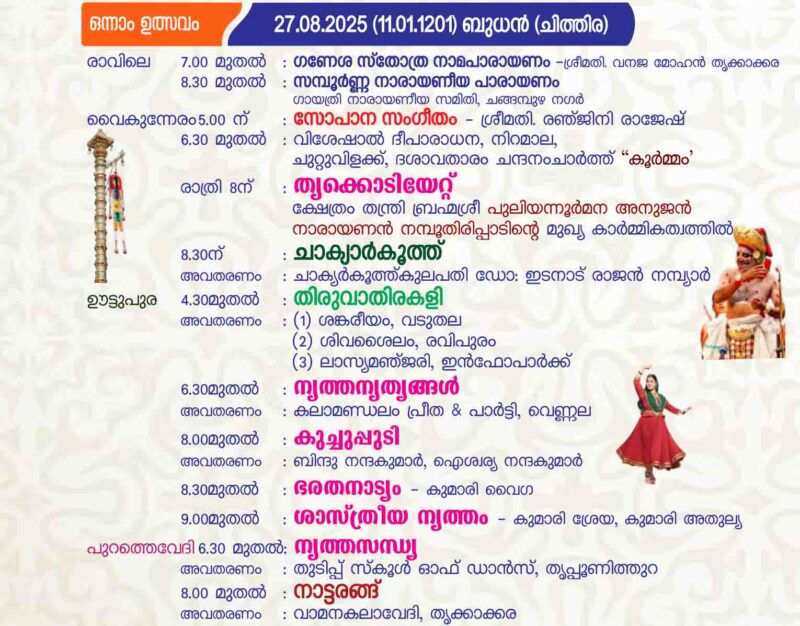 Temples in Kerala