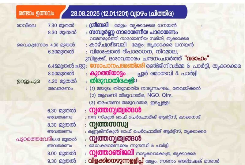 Temples in Kerala