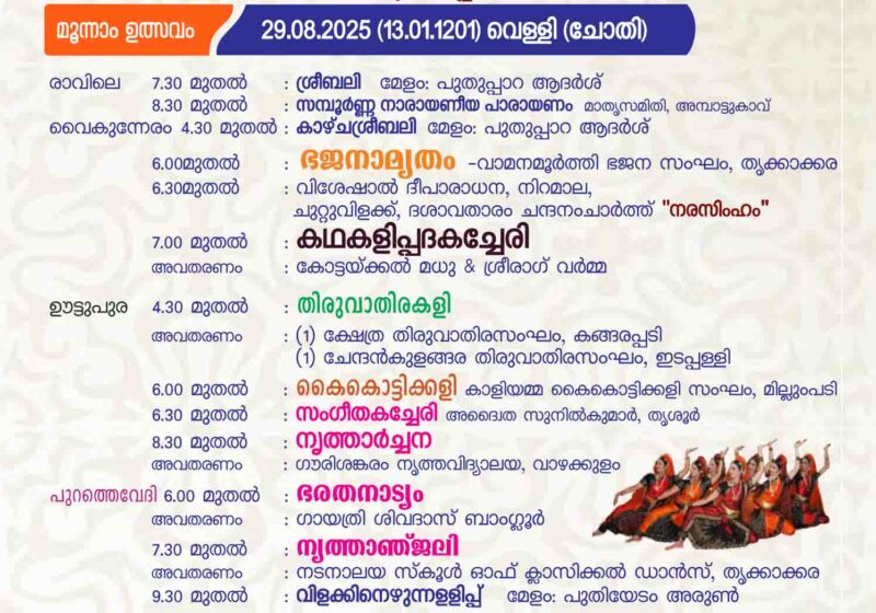 Temples in Kerala
