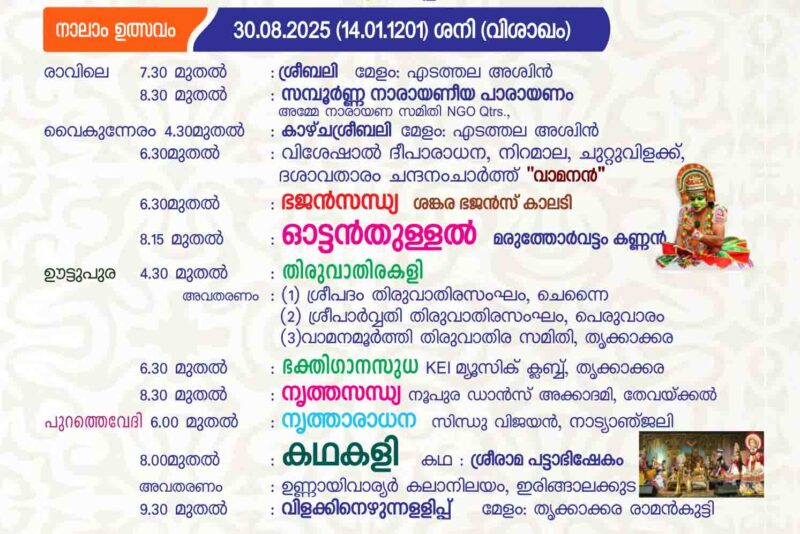 Temples in Kerala