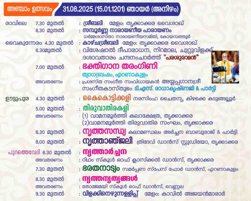 Temples in Kerala