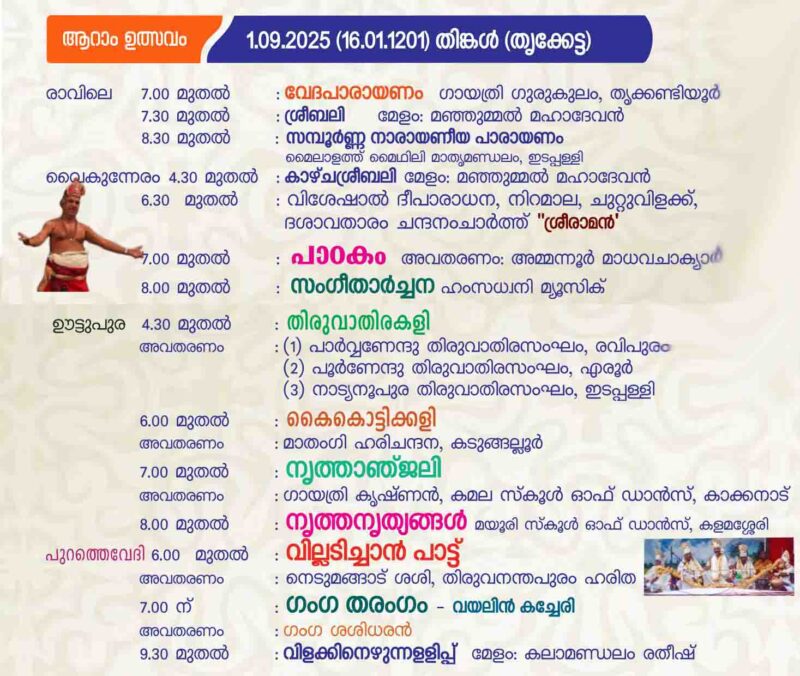 Temples in Kerala