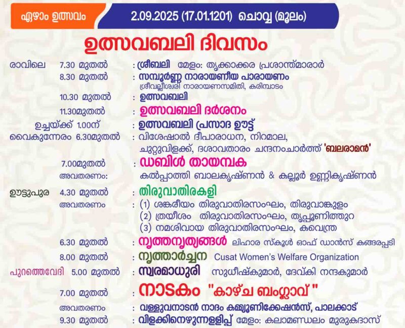 Temples in Kerala