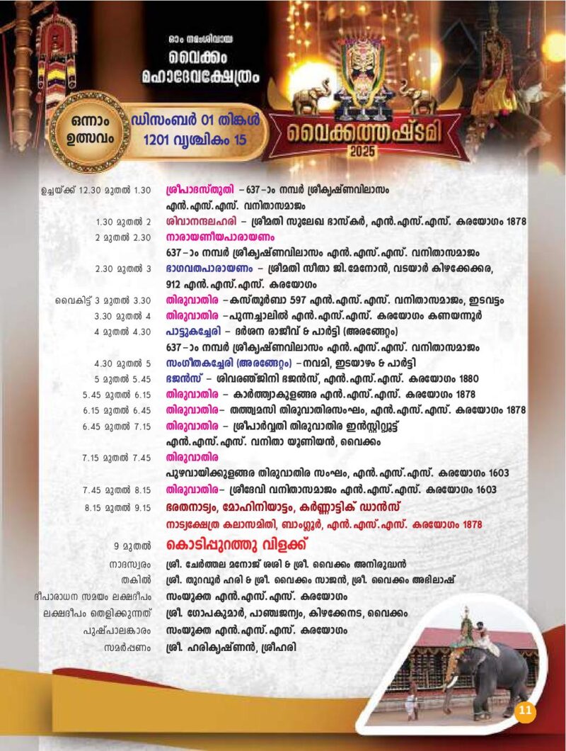 Temples in Kerala Famous Hindu Temples