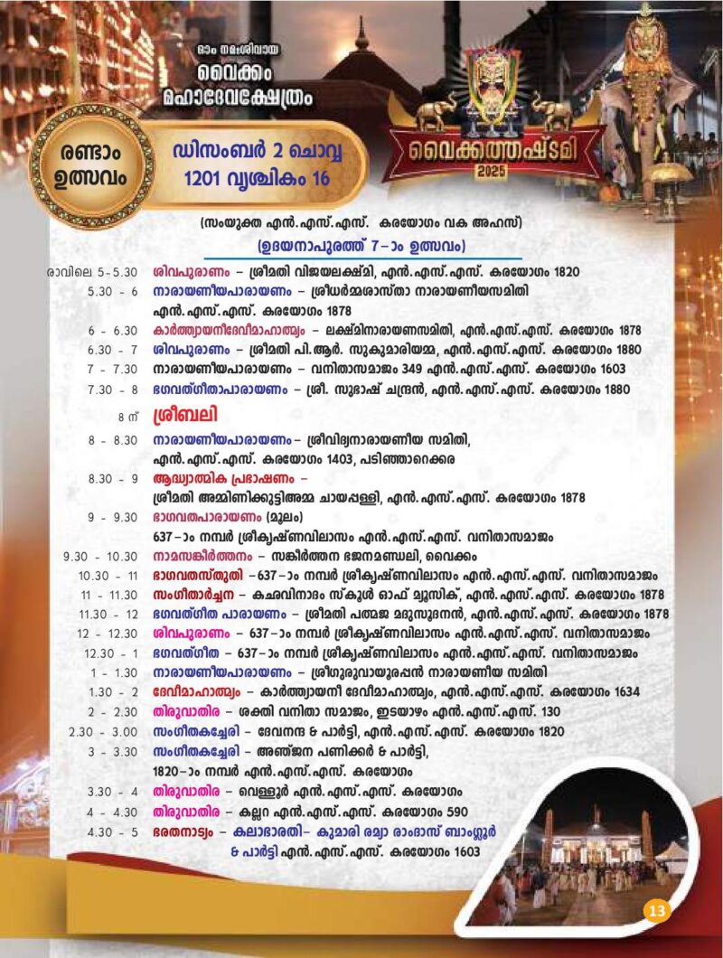 Temples in Kerala Famous Hindu Temples