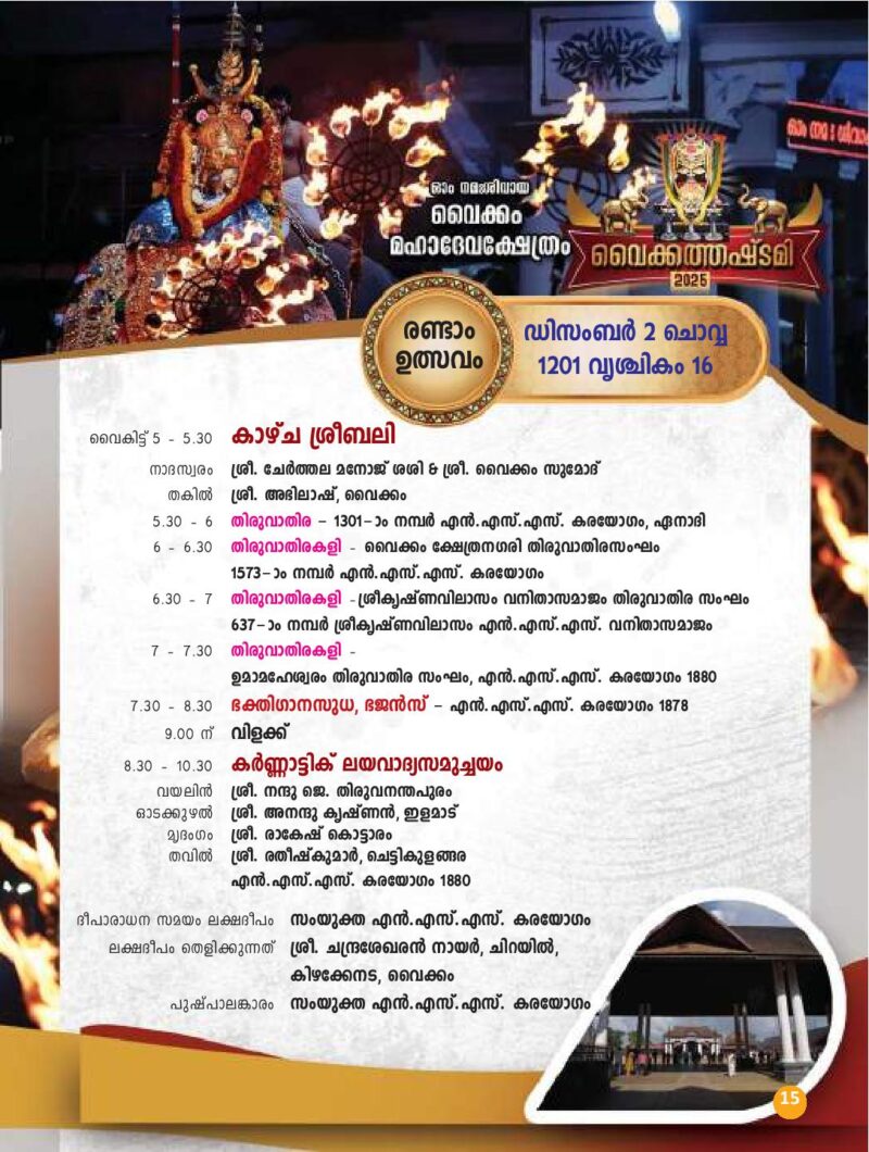 Temples in Kerala Famous Hindu Temples