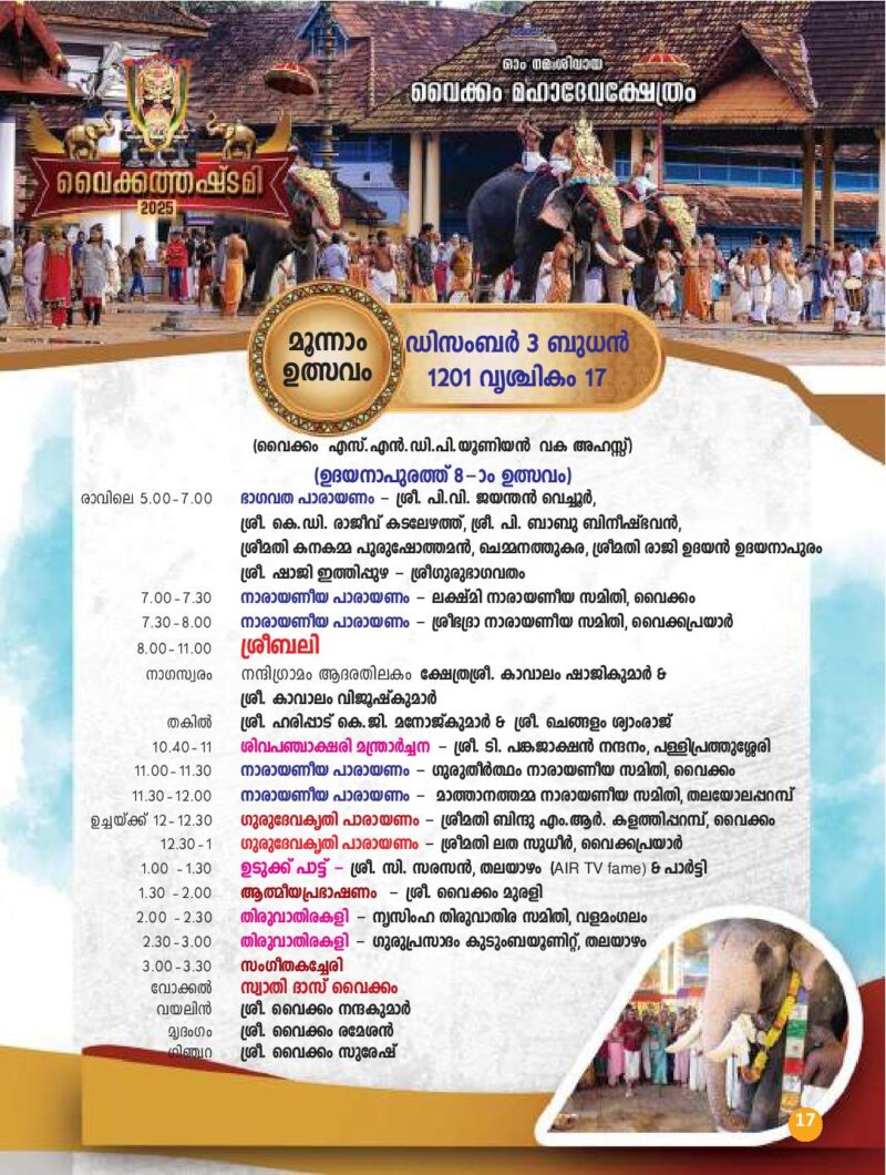 Temples in Kerala Famous Hindu Temples