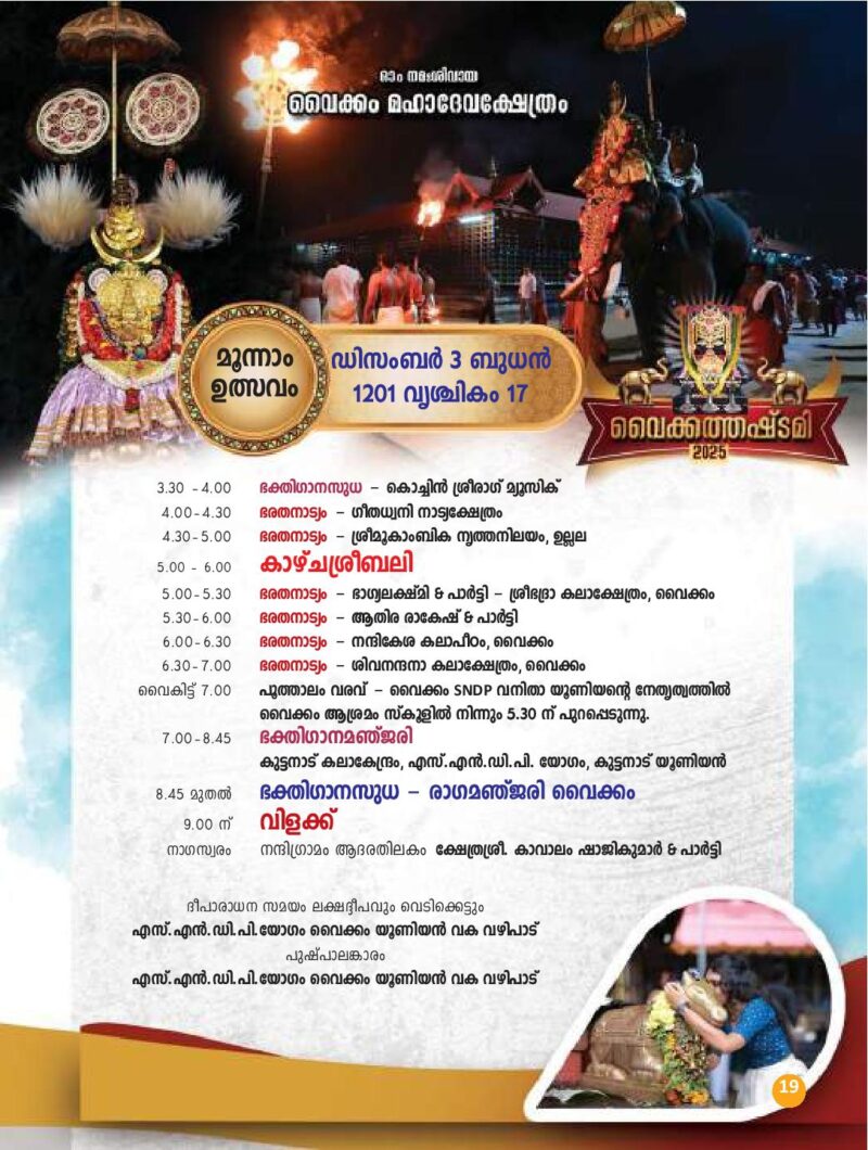 Temples in Kerala Famous Hindu Temples