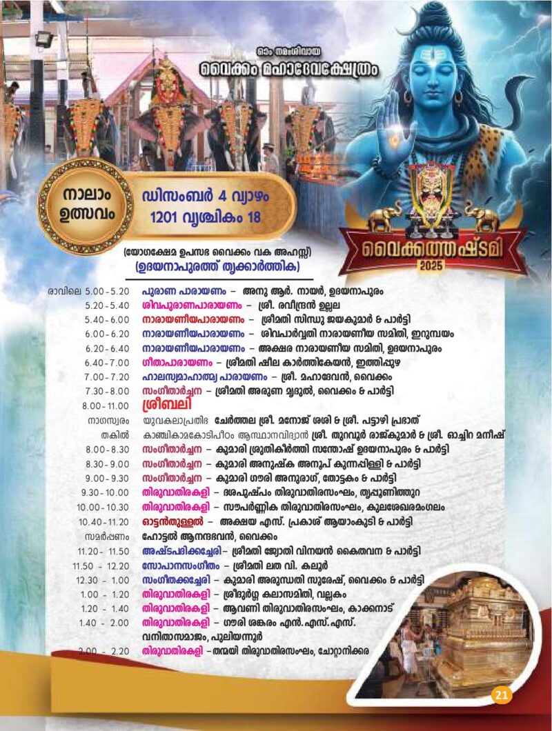 Temples in Kerala Famous Hindu Temples