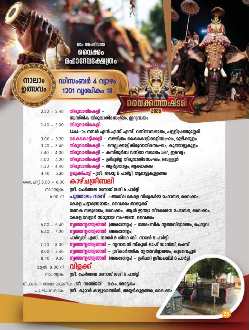 Temples in Kerala Famous Hindu Temples