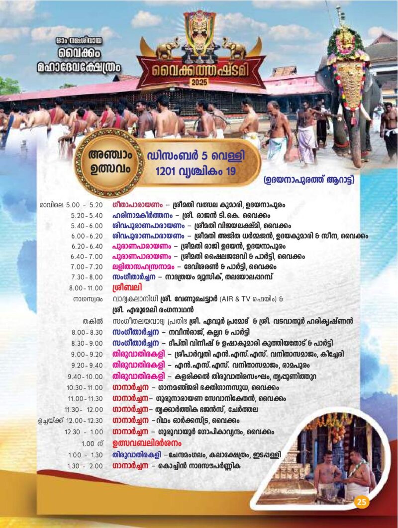 Temples in Kerala Famous Hindu Temples