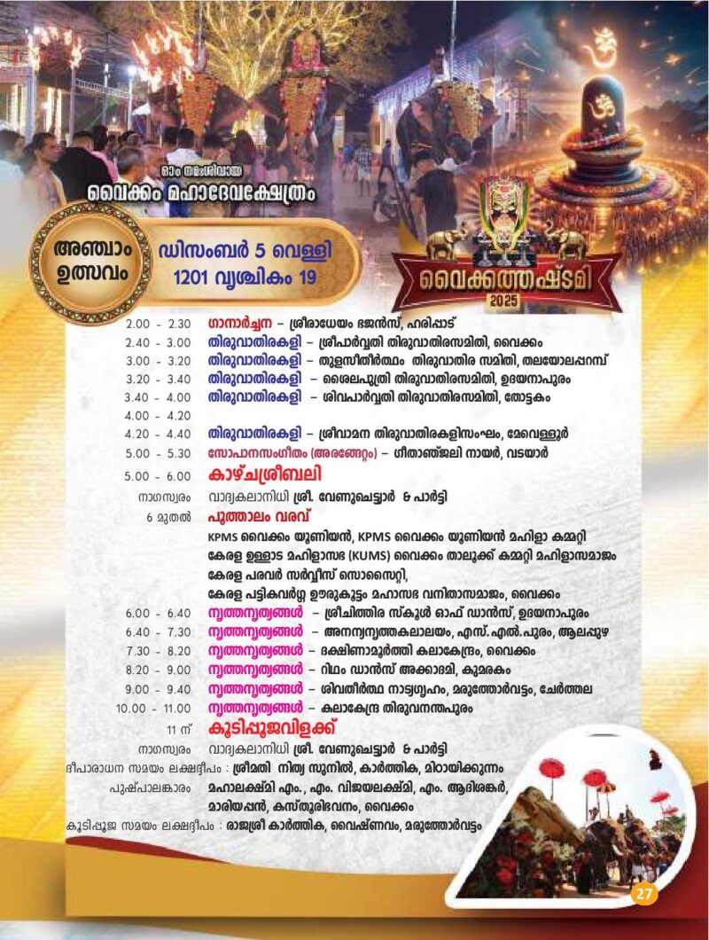 Temples in Kerala Famous Hindu Temples