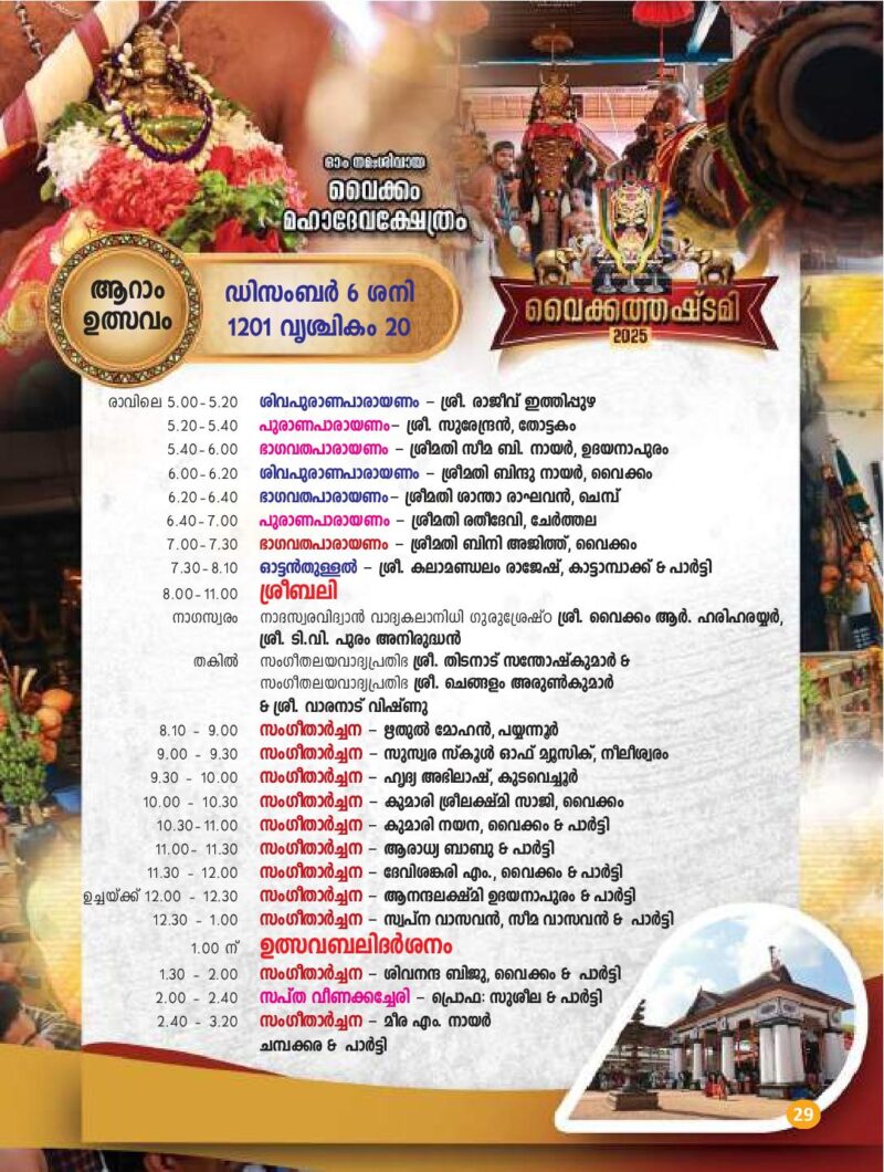 Temples in Kerala Famous Hindu Temples