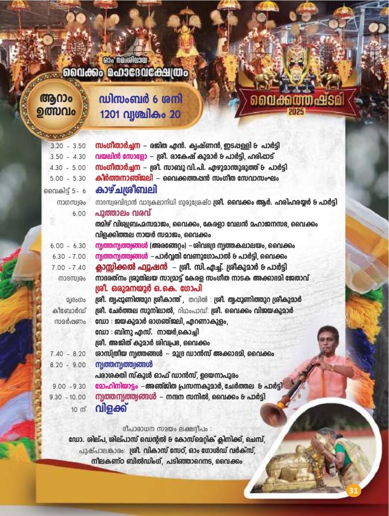 Temples in Kerala Famous Hindu Temples