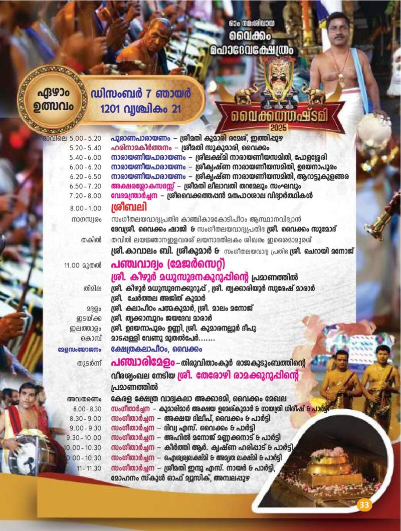 Temples in Kerala Famous Hindu Temples