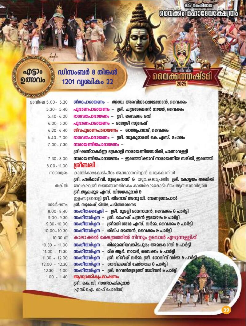 Temples in Kerala Famous Hindu Temples