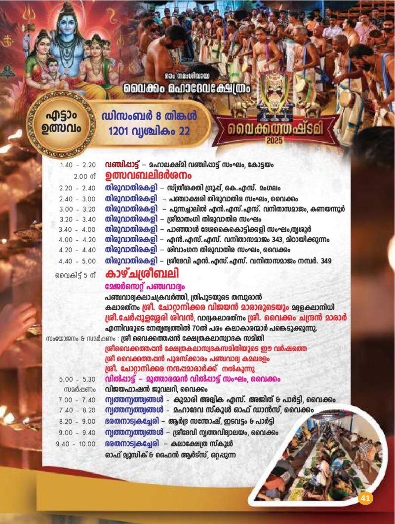 Temples in Kerala Famous Hindu Temples