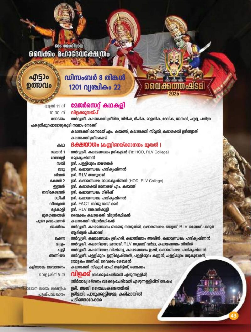 Temples in Kerala Famous Hindu Temples