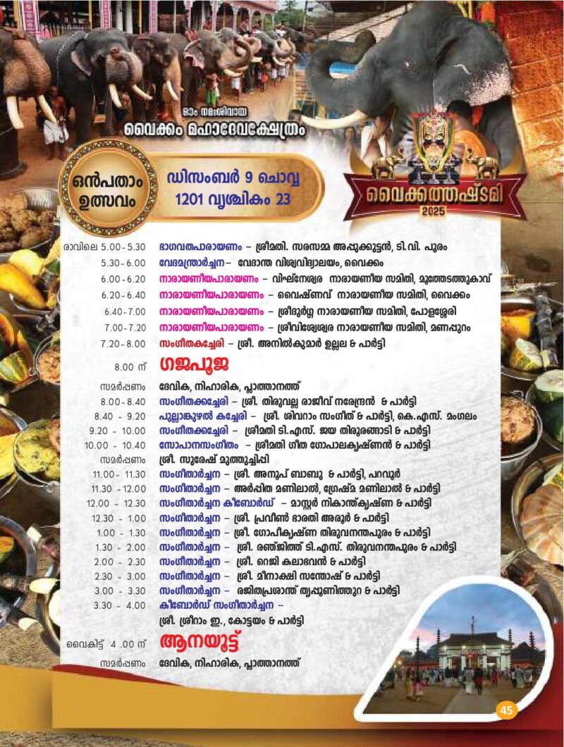 Temples in Kerala Famous Hindu Temples