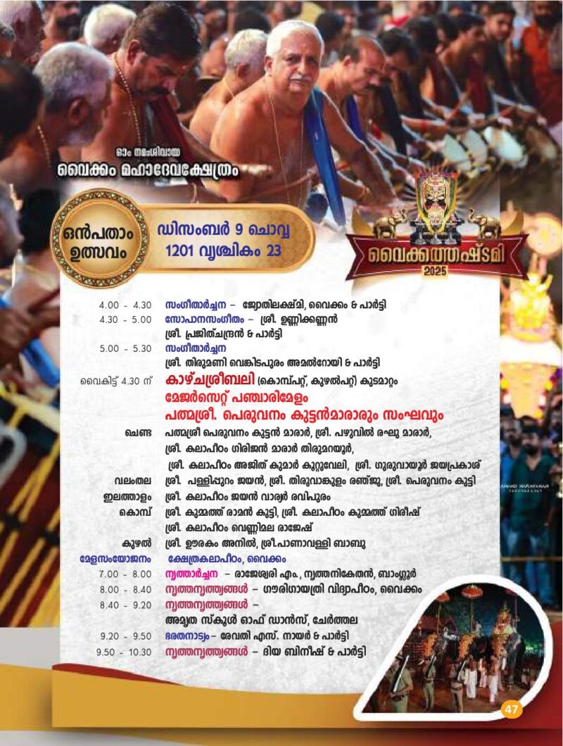 Temples in Kerala Famous Hindu Temples