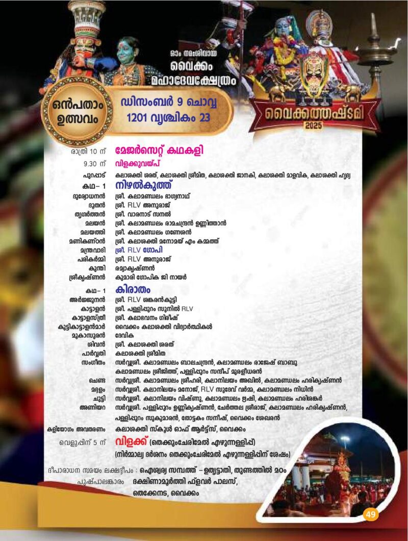 Temples in Kerala Famous Hindu Temples