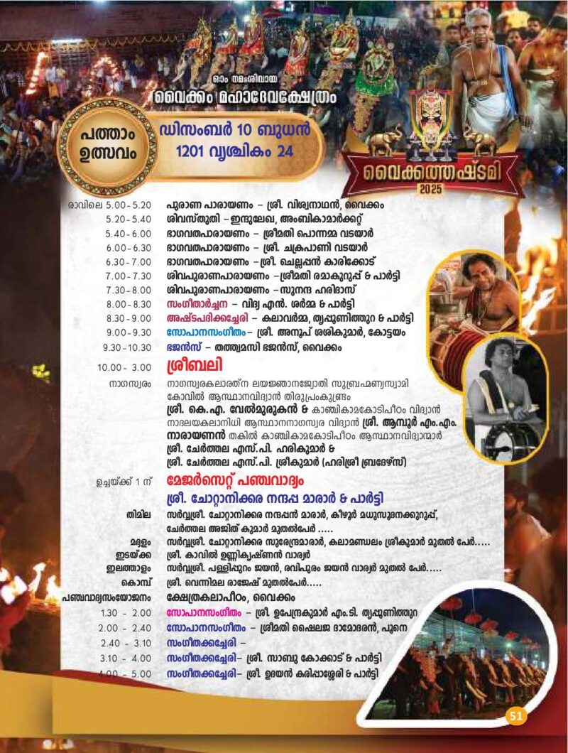 Temples in Kerala Famous Hindu Temples