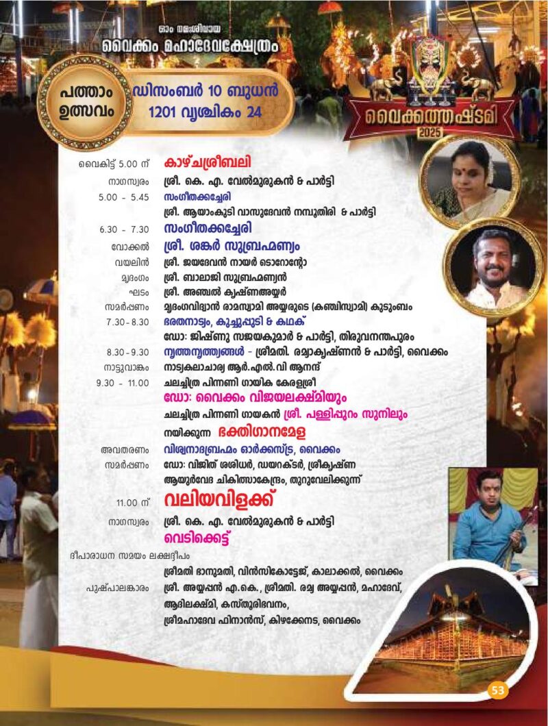 Temples in Kerala Famous Hindu Temples