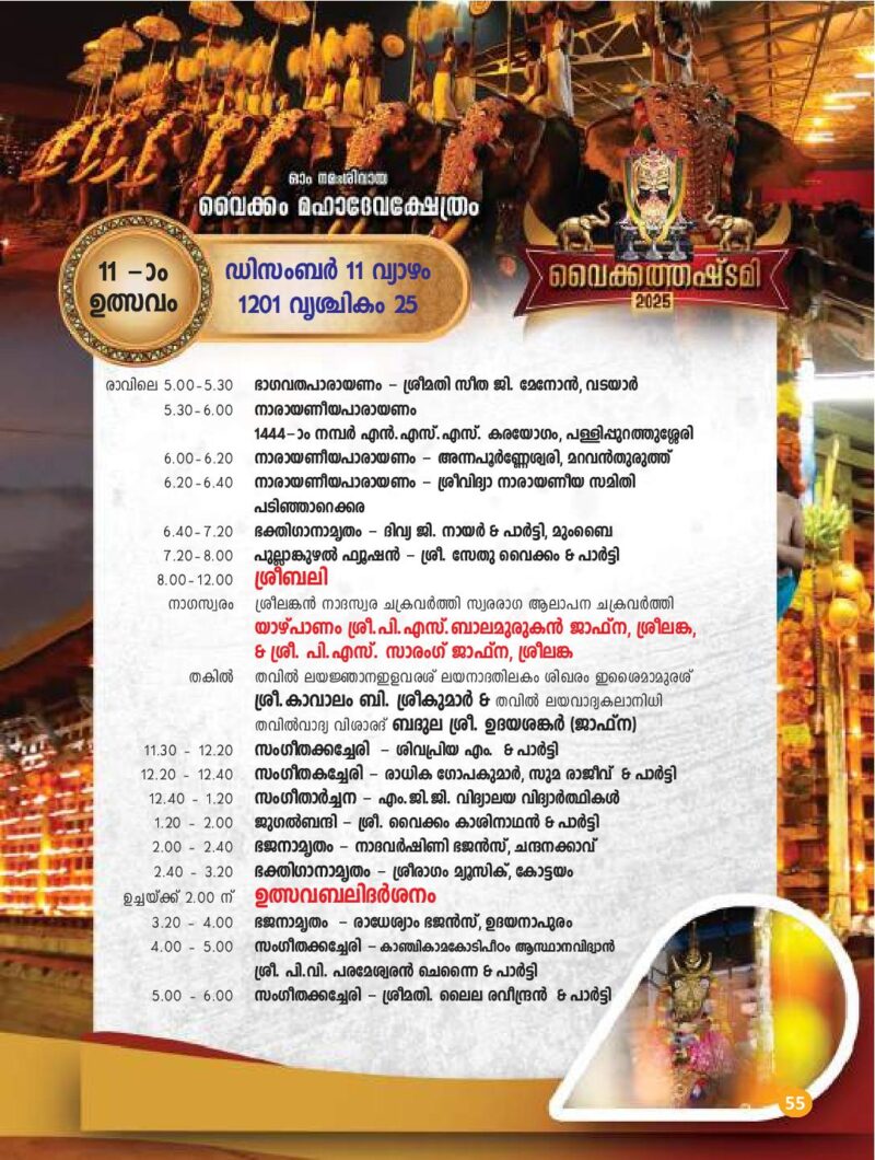 Temples in Kerala Famous Hindu Temples