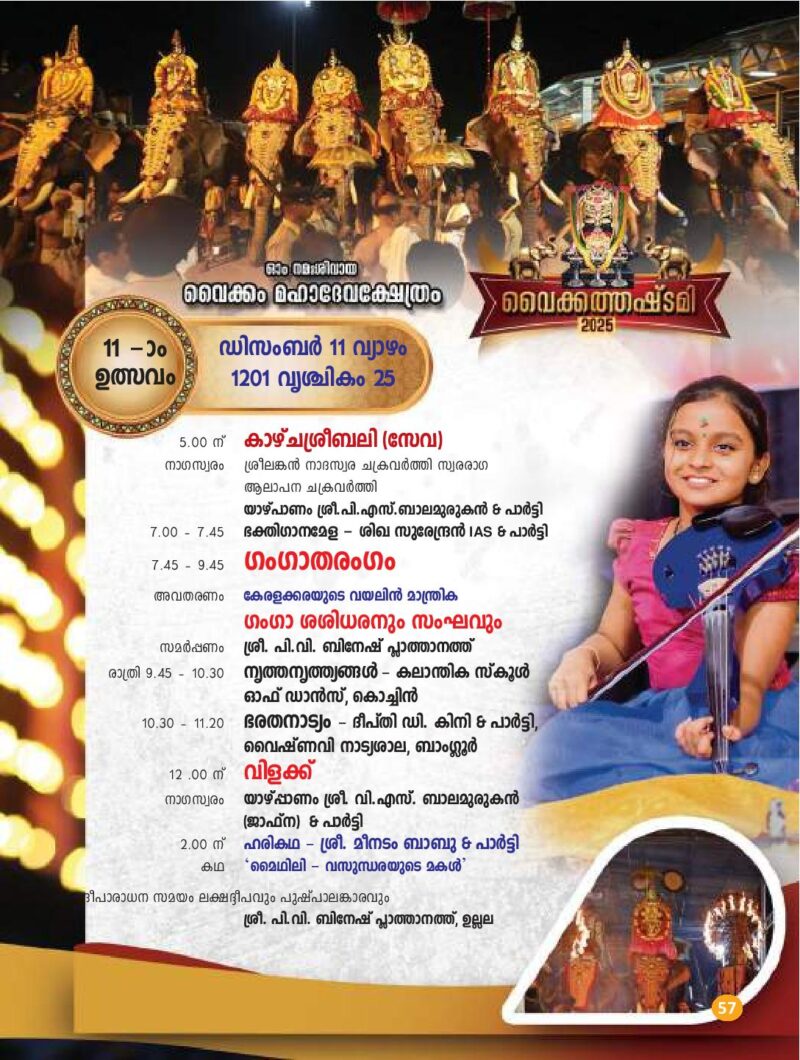 Temples in Kerala Famous Hindu Temples