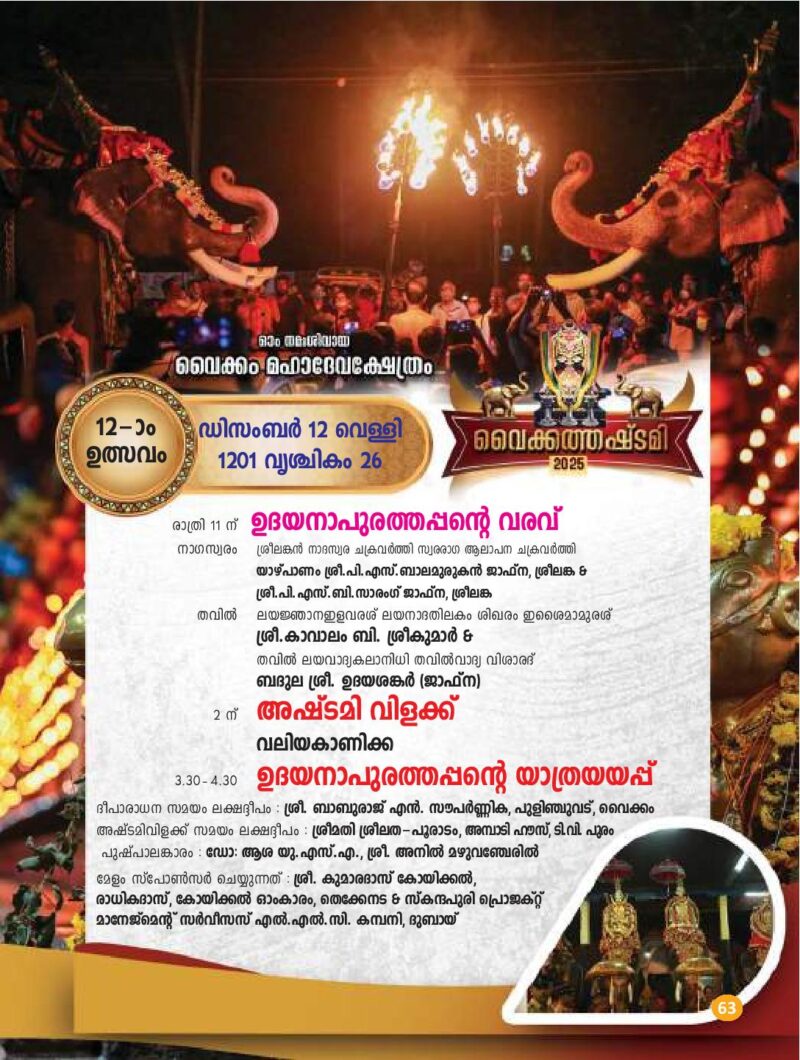 Temples in Kerala Famous Hindu Temples