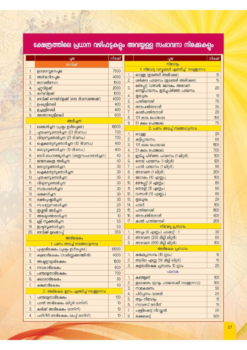 Attukal Ponkaala
Temples in Kerala
Famous temples in Kerala
Hindu Temples