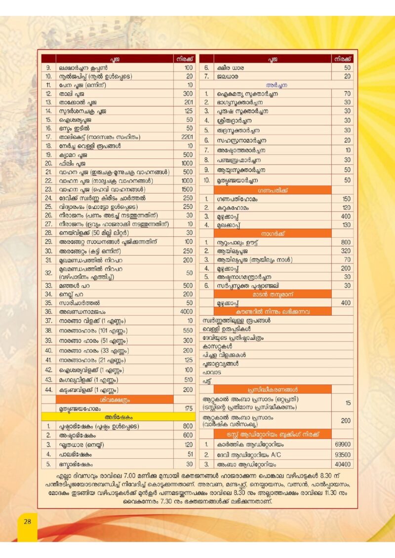 Attukal Ponkaala
Temples in Kerala
Famous temples in Kerala
Hindu Temples